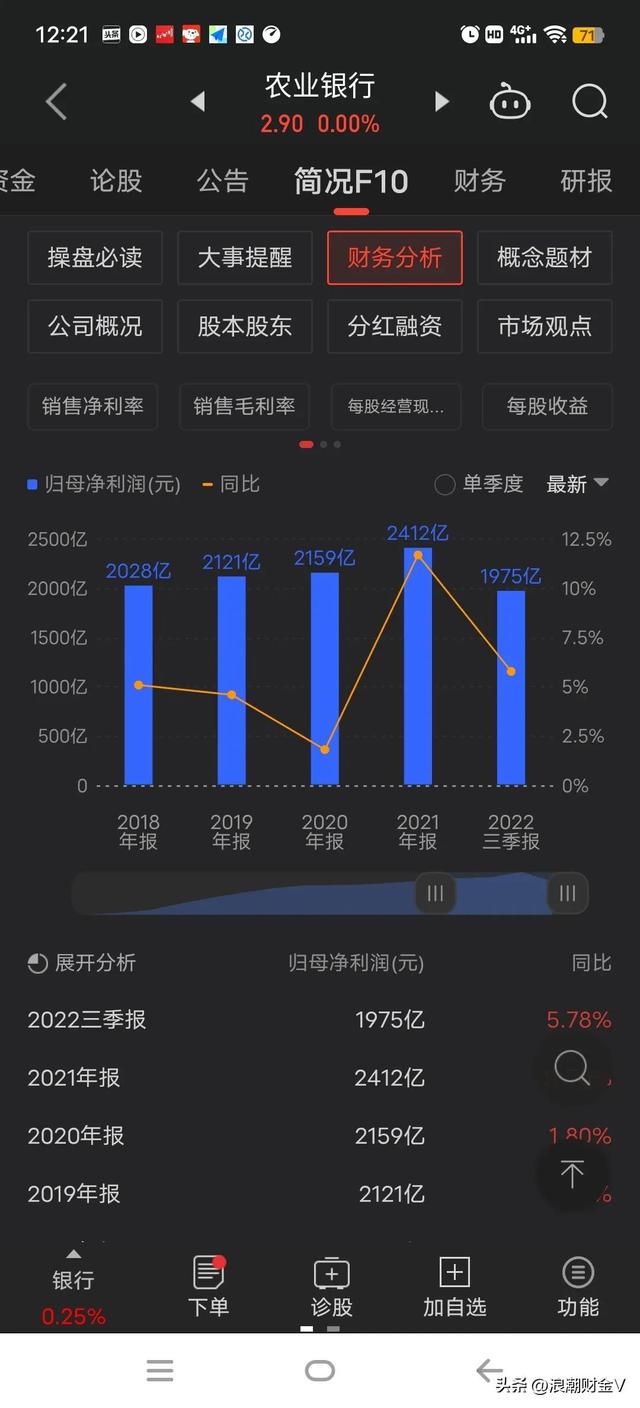 农业银行股息率7.6%左右，是值得拥有的金矿吗？