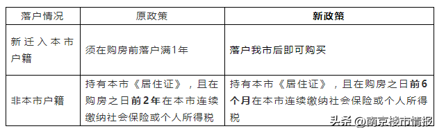 放大招！房价允许下调15%！有城市出手了