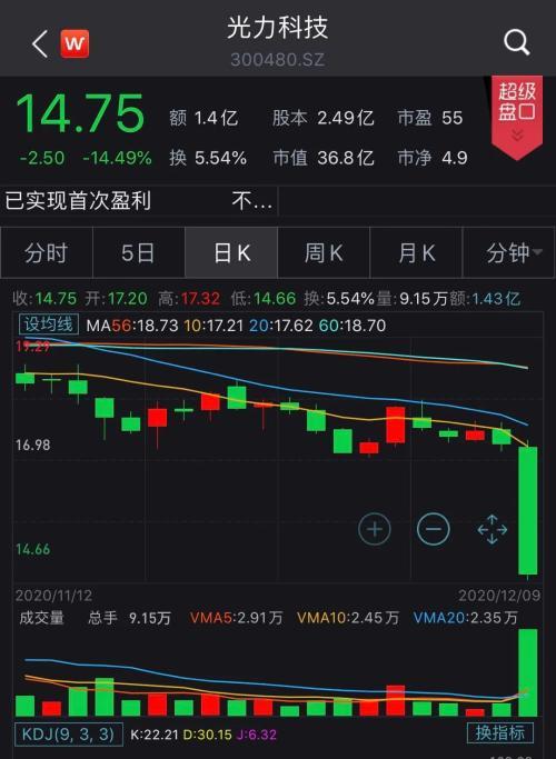 今天“最惨”个股！莫名闪崩，1.49万股东懵了：到底发生了什么？