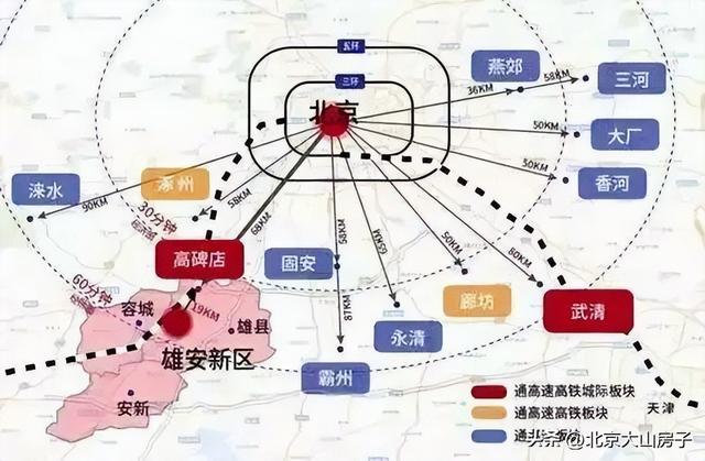 未来5年，北京都市圈的建设速度即将加速