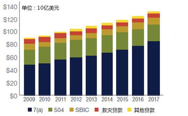 美国德国法国日本是如何解决中小企业融资难问题的？