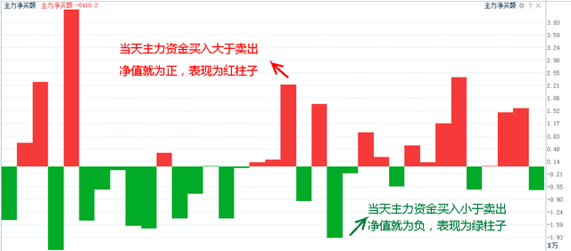 中国股市：一招就能看破主力洗盘还是出货，看懂受益终身 建议收藏