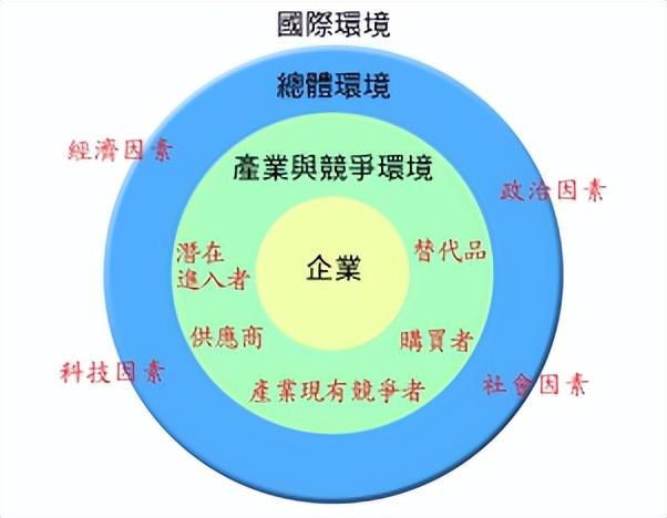 管理学知识点