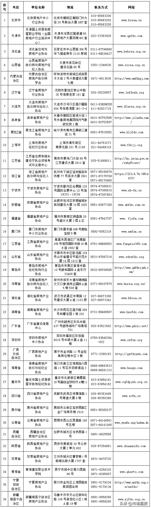 合肥市房产局发布重要通知！事关职业资格考试