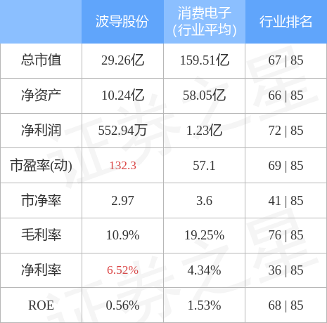 异动快报：波导股份（600130）6月20日11点4分封涨停板