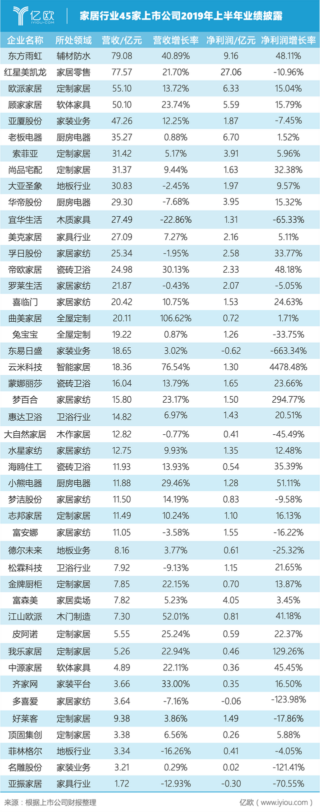 超4万亿的家居建材市场，谁才是最聚焦用户价值的企业？