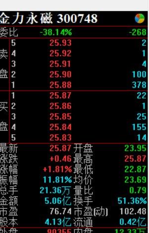 昨天封涨停被埋 今天砸跌停赔了700万 大游资惨被割韭菜