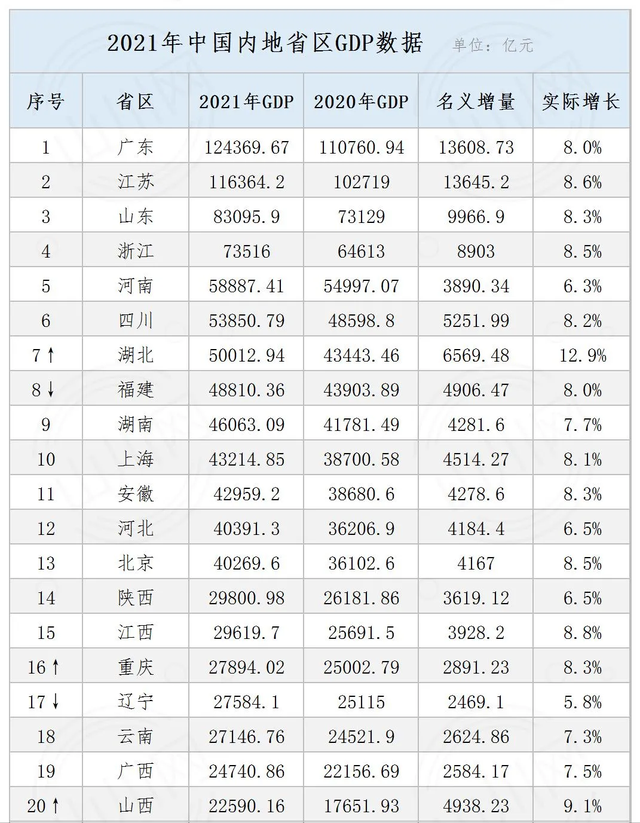 广西盘点：全国20强，南宁最强，贺州最猛，柳州最富，11城房价跌