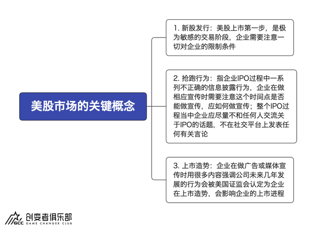 市场回暖，拟赴美IPO企业要注意什么？｜创变者私董会活动回顾