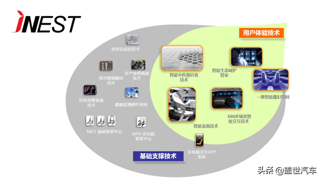 征战海外市场，诺博汽车底气何来？