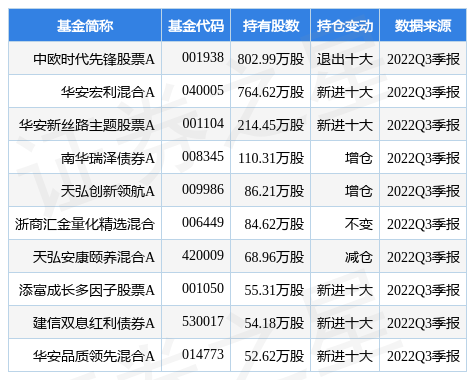 中鼎股份最新公告：获空气悬挂系统产品项目定点书