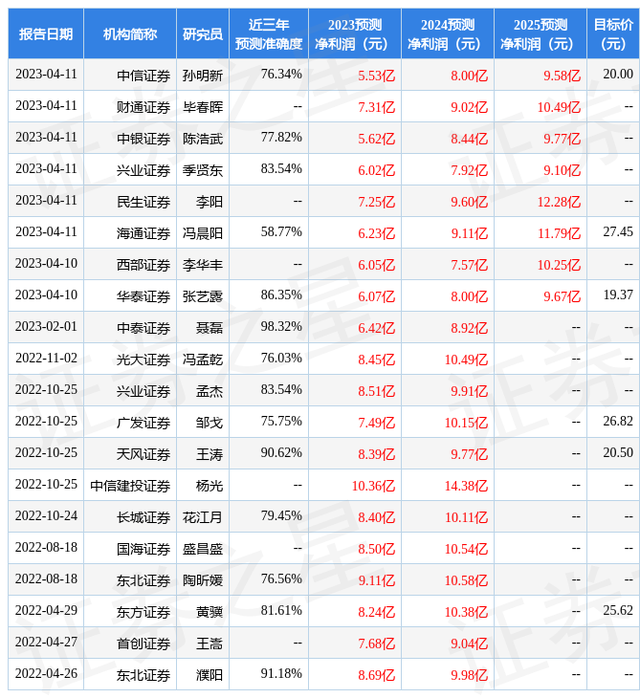 天风证券：给予长海股份买入评级，目标价位20.4元