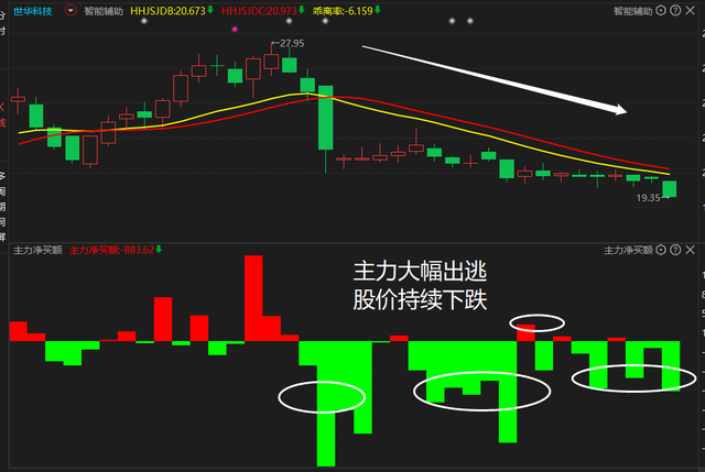 中国股市：一招就能看破主力洗盘还是出货，看懂受益终身 建议收藏