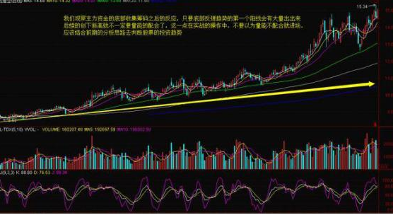 A股“捡钱”时代：10年前买入5万元交通银行，拿到现在赚了多少？小资金滚雪球做大最科学的方法