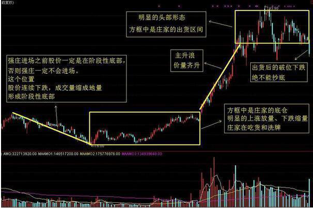 A股“捡钱”时代：10年前买入5万元交通银行，拿到现在赚了多少？小资金滚雪球做大最科学的方法