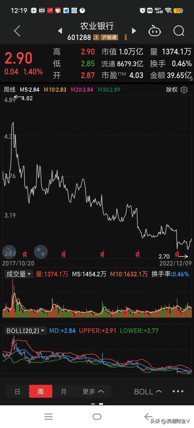 农业银行股息率7.6%左右，是值得拥有的金矿吗？