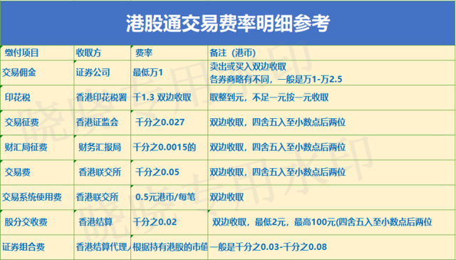 港股投资？富途老虎遭监管重锤，多家券商关闭境地投资者开户。