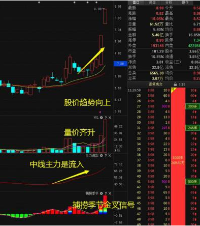 A股“捡钱”时代：10年前买入5万元交通银行，拿到现在赚了多少？小资金滚雪球做大最科学的方法