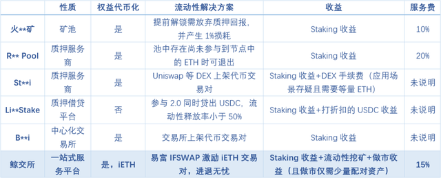 以太坊进入2.0时代，能否带来新的财富效应？从先人一步搞懂ETH2.0质押开始