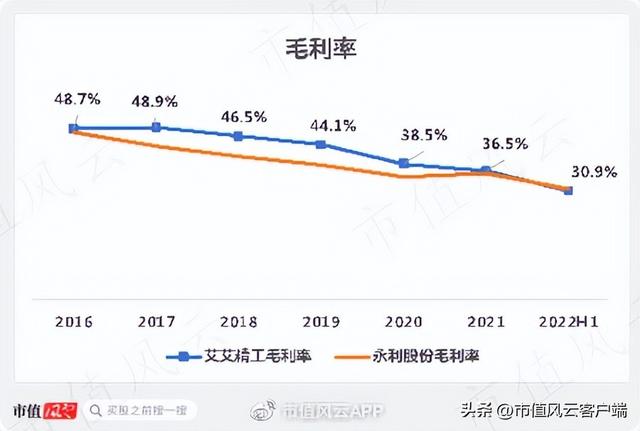 实控人抛减持计划，股价频涨停！业绩增速放缓，艾艾精工为何妖？