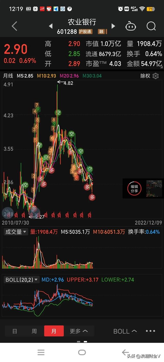 农业银行股息率7.6%左右，是值得拥有的金矿吗？