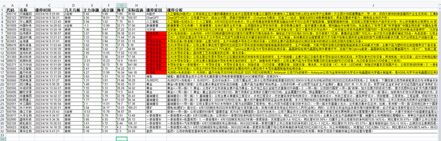 半导体再次大涨