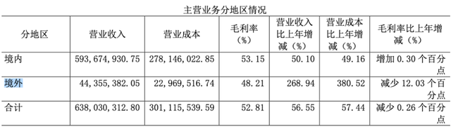 昭衍新药蒸蒸日上，舒泰神每况愈下，周氏家族阴盛阳衰