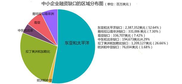 美国德国法国日本是如何解决中小企业融资难问题的？