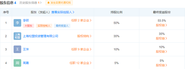 量化冠军机构鸣石掀“控制权大战”：大股东、二股东隔空“对刚”，谁才是公司之主？