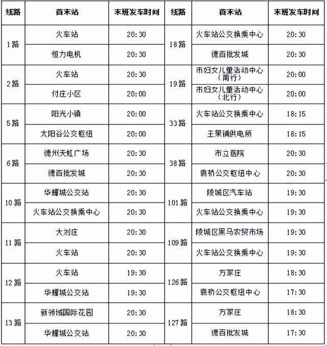 4月1日起，德州公交线路执行夏季运营时间！