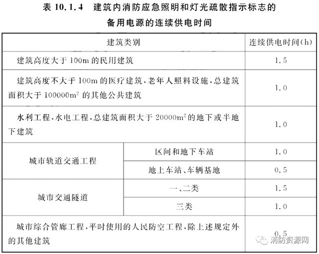 GB 55037-2023 建筑防火通用规范（全文）