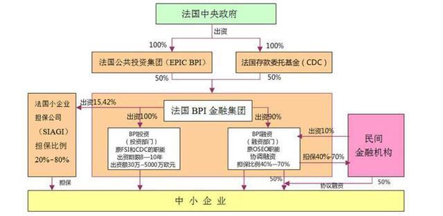 美国德国法国日本是如何解决中小企业融资难问题的？