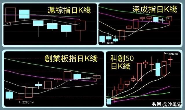 股市早8点丨利好频传·不涨都难