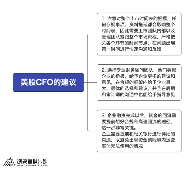 市场回暖，拟赴美IPO企业要注意什么？｜创变者私董会活动回顾