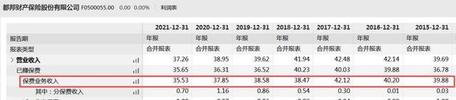 都邦保险历史被执行总金额上千万，四年累亏超4亿且偿付能力承压