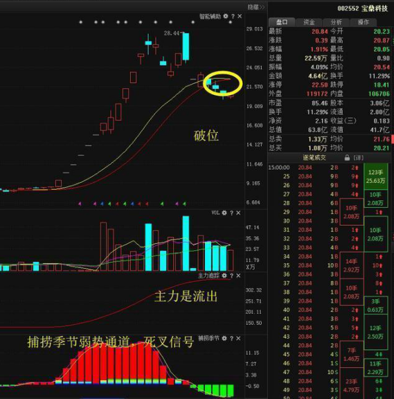 A股“捡钱”时代：10年前买入5万元交通银行，拿到现在赚了多少？小资金滚雪球做大最科学的方法