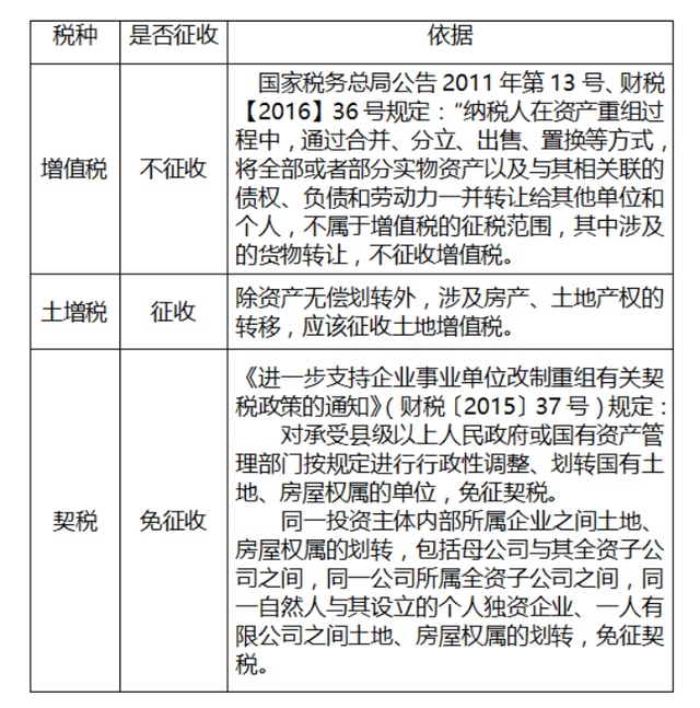 「收藏」资产剥离的三大常见模式