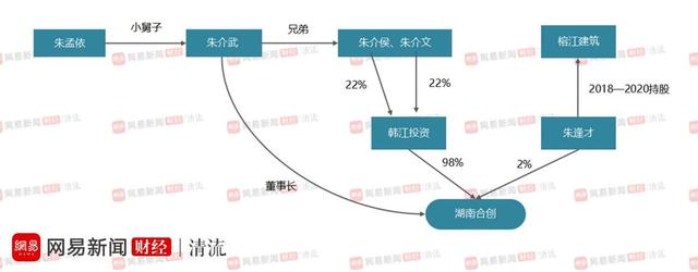 清流｜朱孟依家族旧改腾挪术