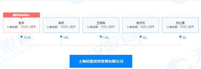 量化冠军机构鸣石掀“控制权大战”：大股东、二股东隔空“对刚”，谁才是公司之主？