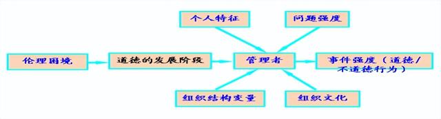 管理学知识点