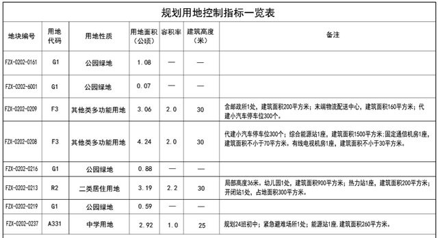 猛投25.7亿！通州又一大片棚户区改造启动征收！将建安置房、通地铁……