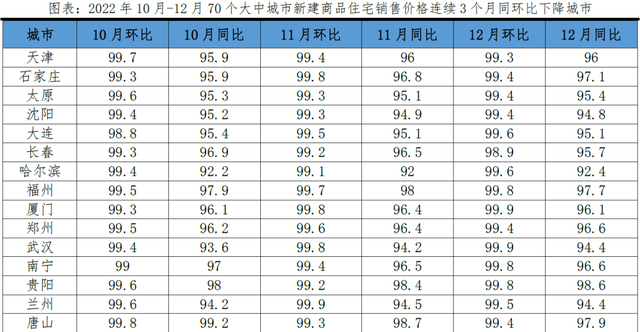 下调存量房贷利率，应对提前还贷潮