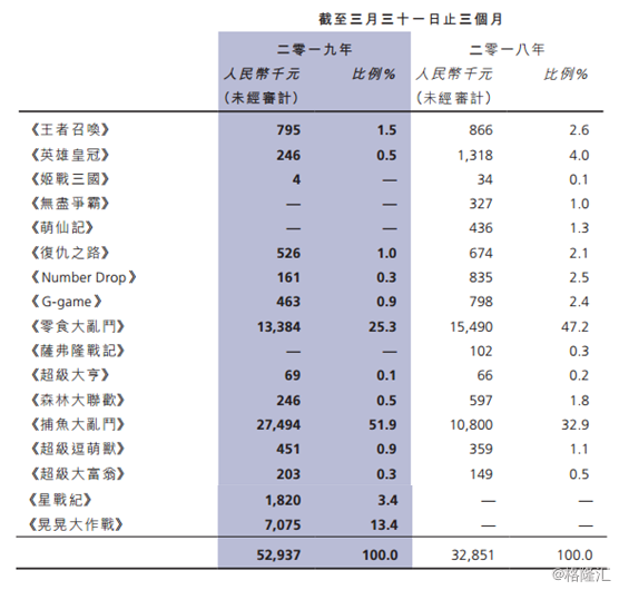 火岩控股（8345.HK）：一季度净利同比增七成，股价不涨反跌