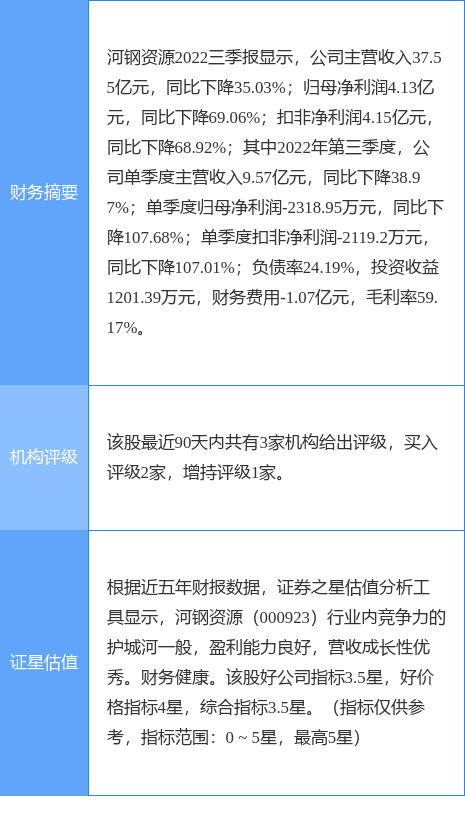 异动快报：河钢资源（000923）2月21日10点4分触及涨停板