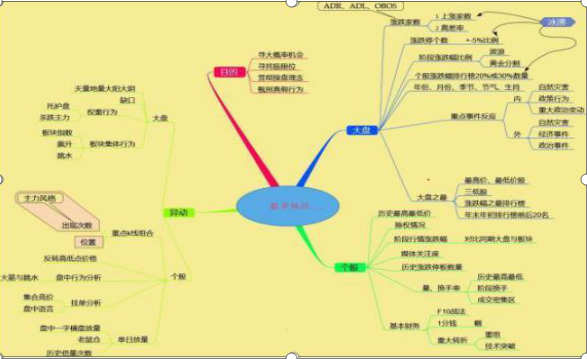 A股唯一不会坑人的“MACD三金叉”共振指标，坚决买进，绝对是翻倍好时机，仅半年疯赚500万