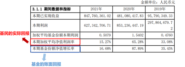 我是怎么分析一只基金的业绩表现的