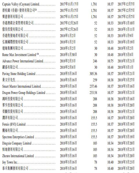 易居冲刺港交所：去年营收46亿 万科恒大碧桂园云锋为股东