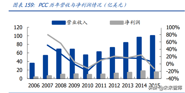 航空发动机行业深度报告（下）：投资分析