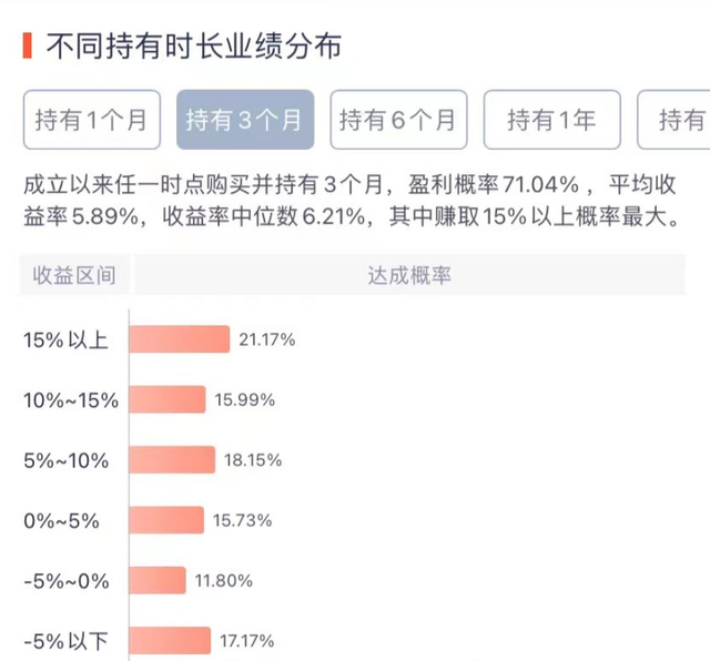 我是怎么分析一只基金的业绩表现的