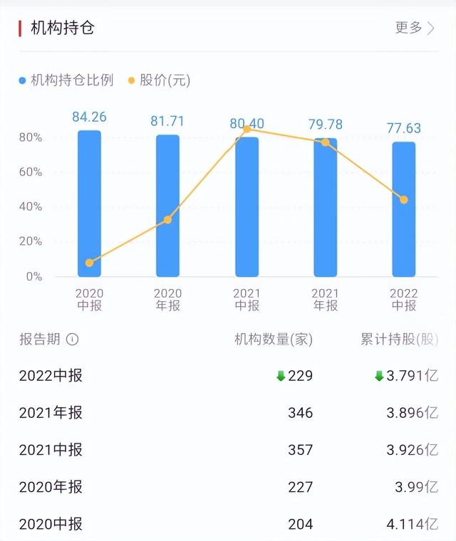 毛利率高达89.1%的水井坊，正在被抛弃？